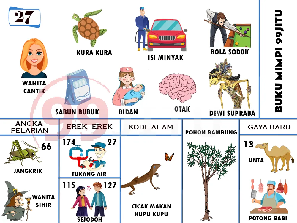 buku mimpi erek erek togel 27