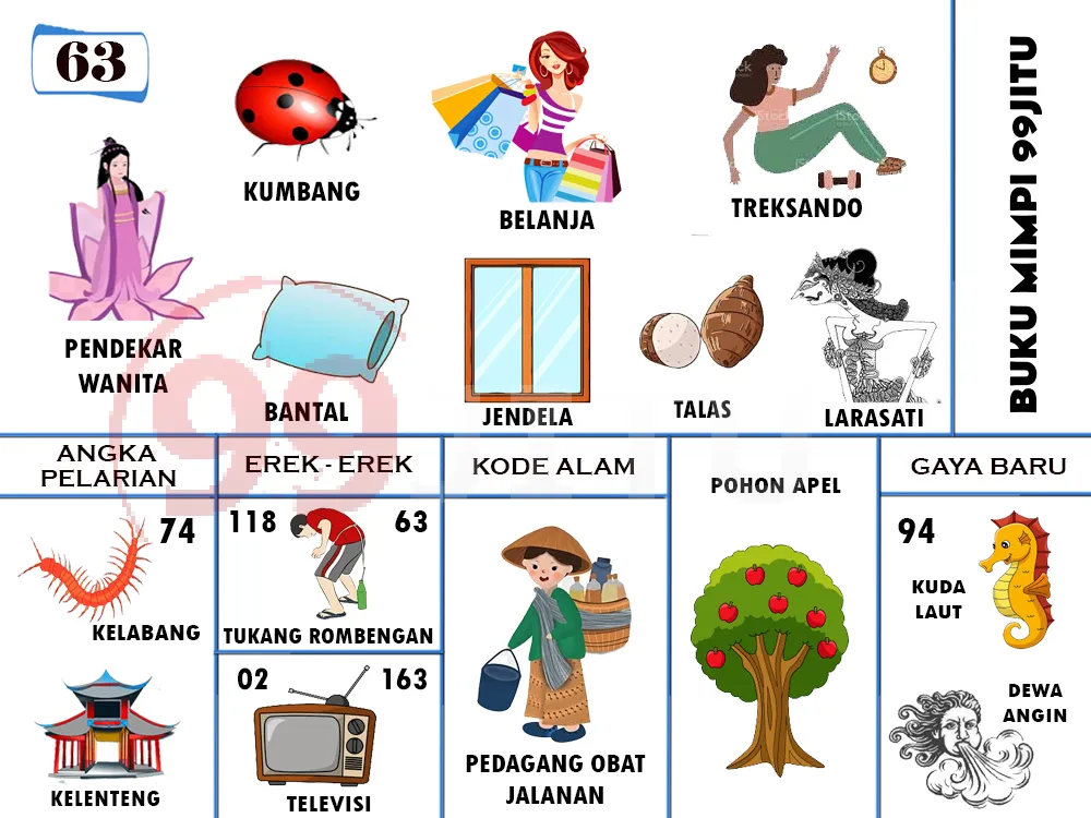 buku mimpi erek erek togel 63